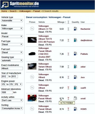 Alltrack consumption average.jpg