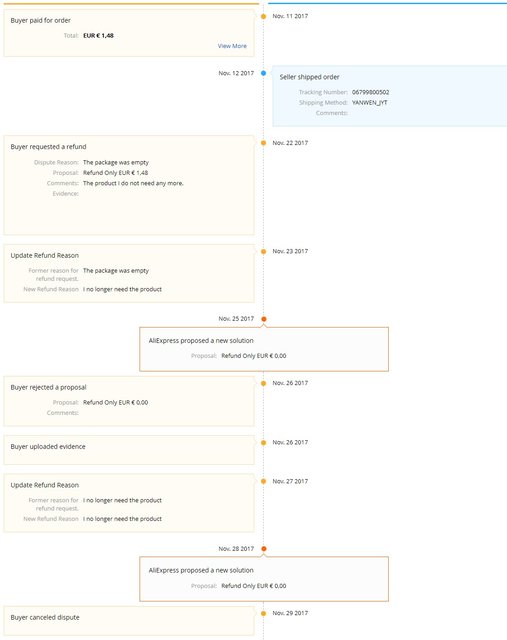 Screenshot-2018-2-26 My AliExpress Dispute History1.jpg