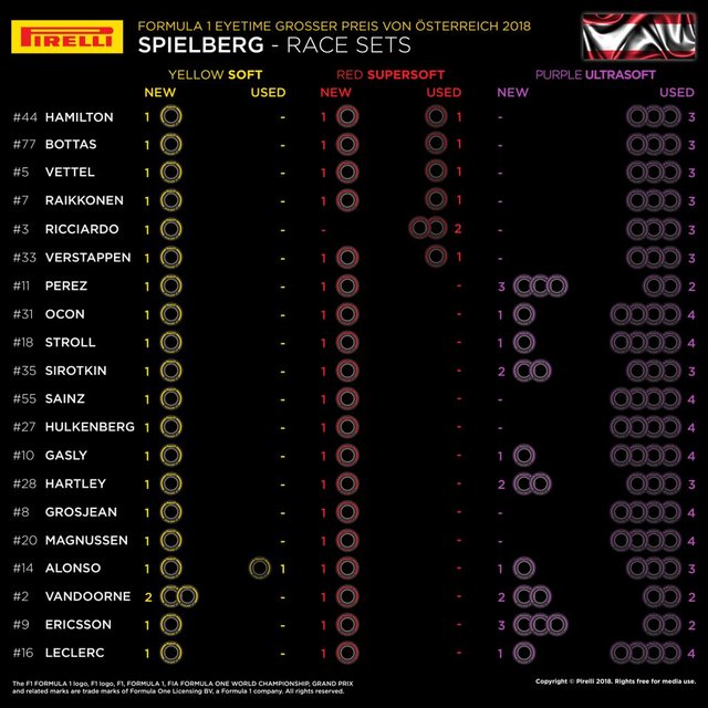 Austria 2018_Race sets.jpg