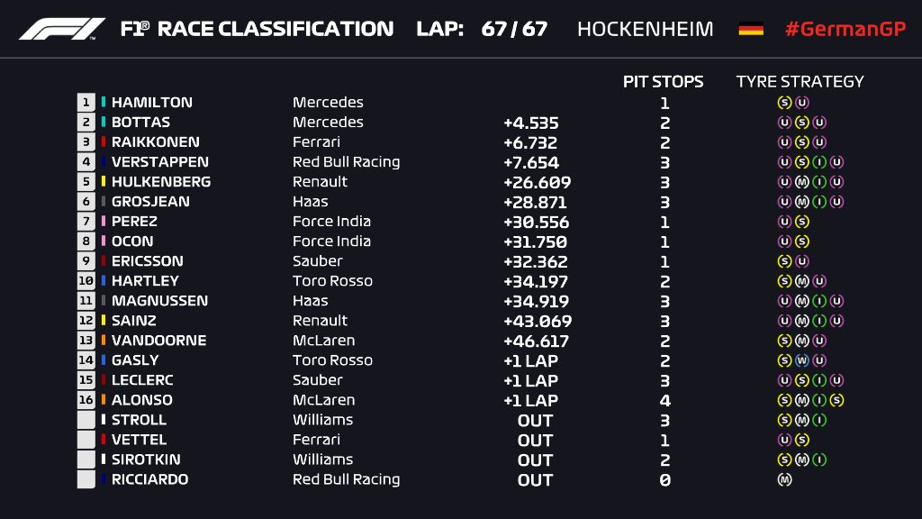 Hockenheim 2018_Race Classification.jpg