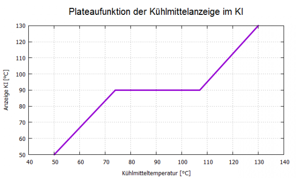 Plateaufkt.preview.png