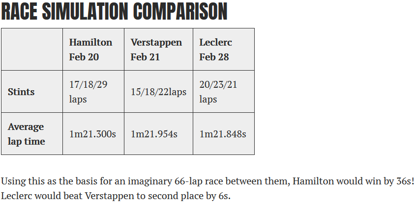 How long runs hint at Ferrari's true potential.png