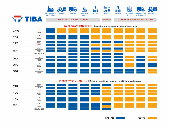 Incoterms_2020_v6_EN-1-scaled.jpg