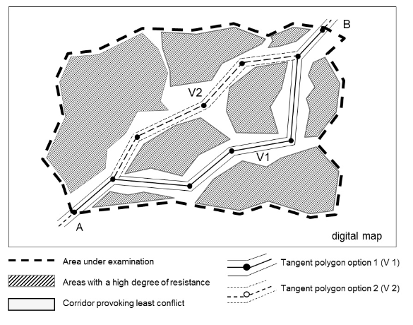 Screenshot_2021-03-22 Methodolody for planning multi-functional transport corridors taking into consideration the special r[...].png