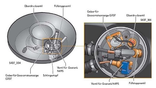 fdokument.com_ssp-427-der-autogasantrieb-bifuel-d 21.jpg