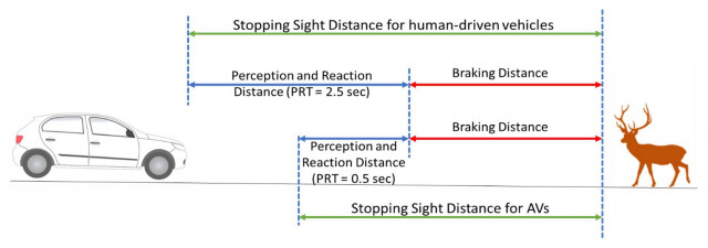 stopping sight distance for human-driven vehicles.jpg