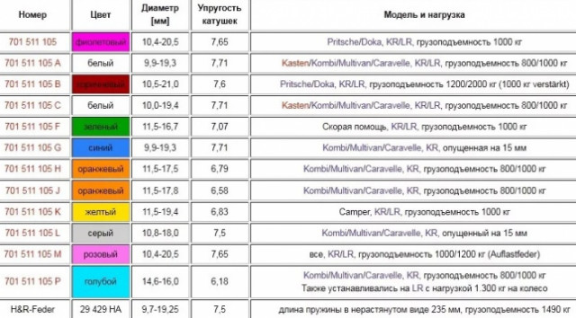 markirovka-zhestkosti-e1521146817726.jpg