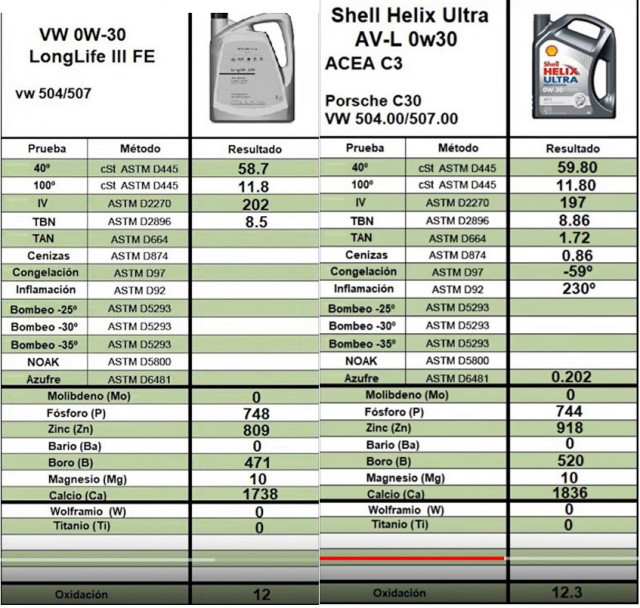 VW 0w30 vs Shell 0w30.jpg