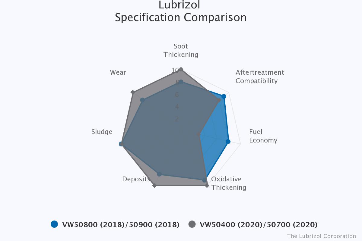 lubrizol-specification-c (1).jpeg