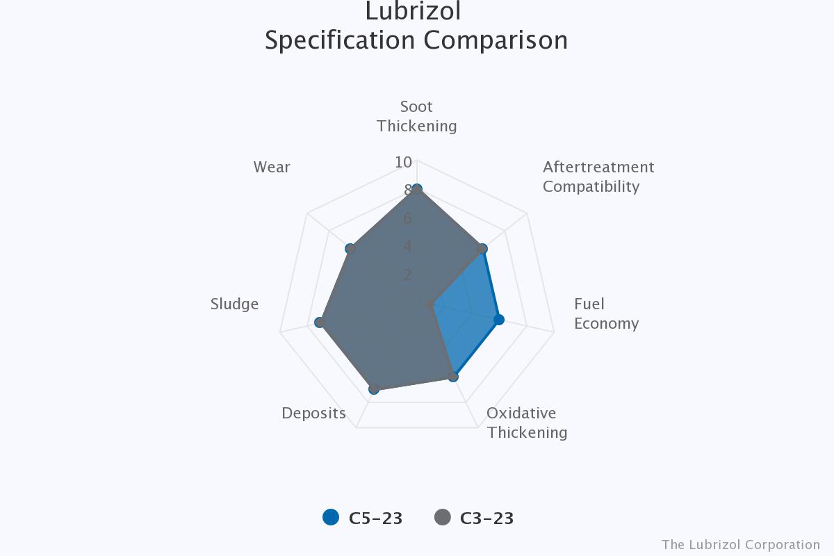 lubrizol-specification-c (2).jpeg