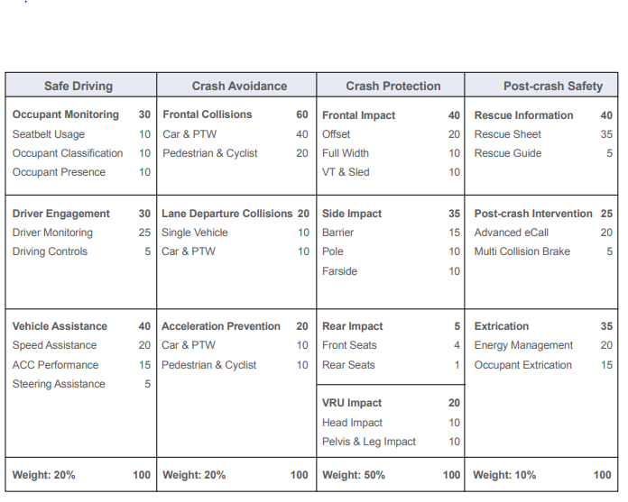 Capture_Euroncap.PNG