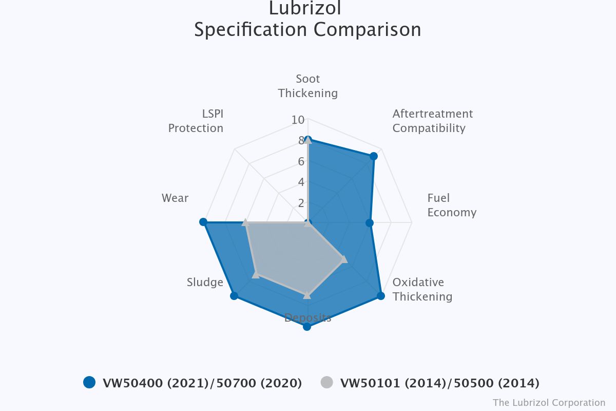 lubrizol-specification-c.jpeg