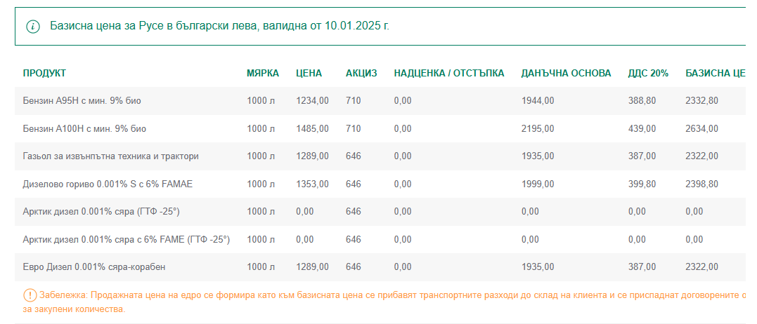 saksa-ruse-price.PNG