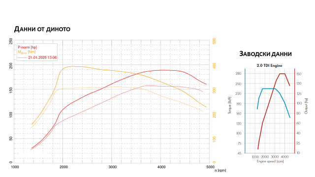 Данни мощност и въртящ момент.png