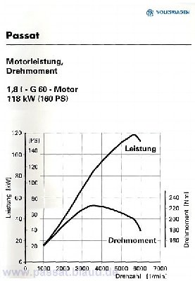 b3g60_leistungsdiagramm.jpg