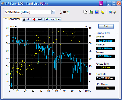 HDTune_Benchmark_ST9320320AS.png
