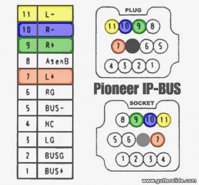 pioneer_ip_bus_pin_out.jpg