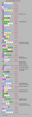VW-All-Spring-Rates.jpg