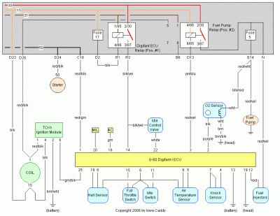 G60diagram.gif